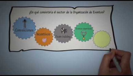 Educarse a Distancia en FP Agencias de Viajes: Opiniones